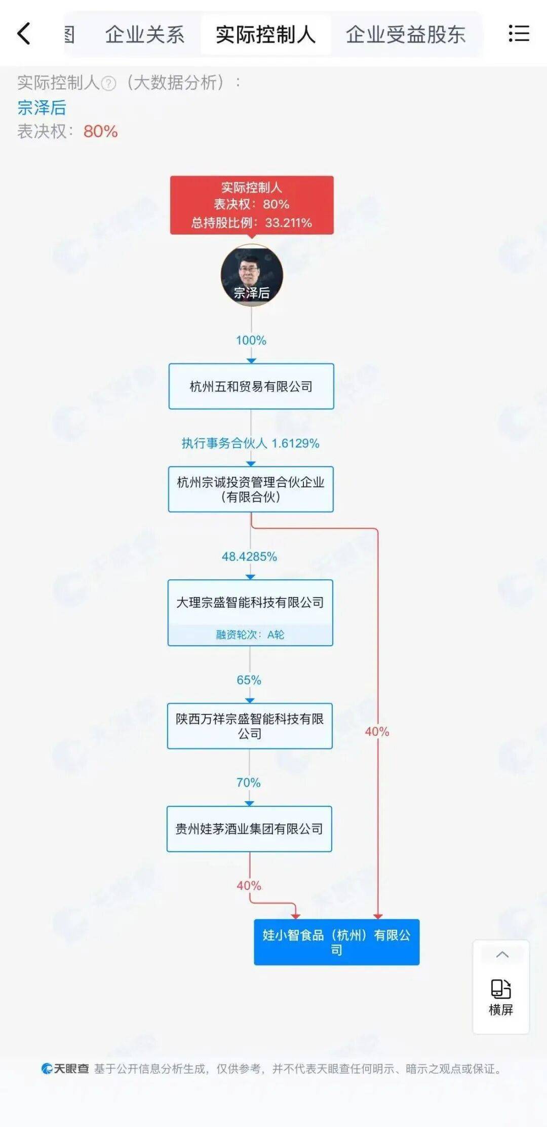 突发！宗馥莉辞职41天后，有经销商收通知：明年继续卖娃哈哈；此前有娃哈哈经销商称被要求不能代理“娃小宗”