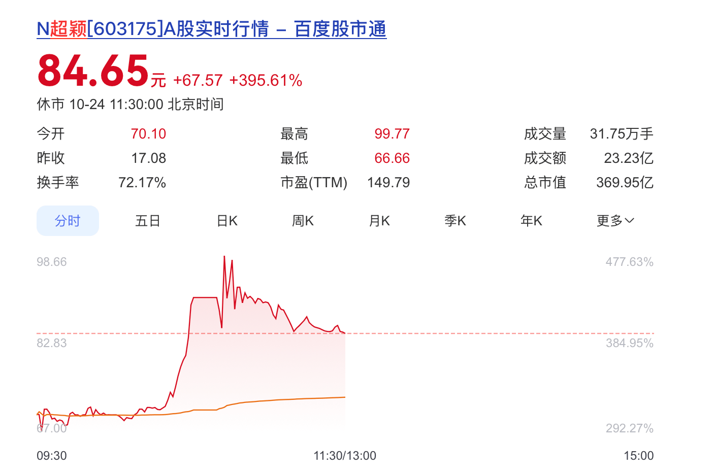市值超300亿！特斯拉供应商上交所鸣锣