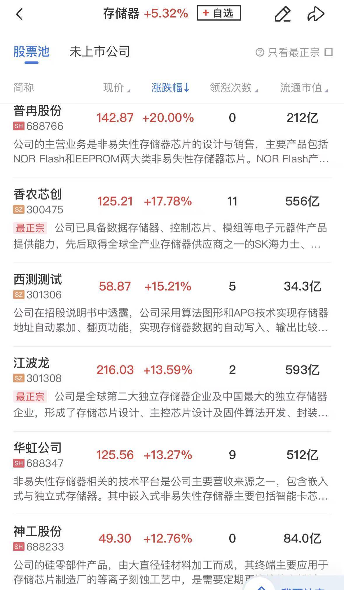 「午报」沪指涨0.42%刷新年内新高,科技股集体反弹,存储芯片板块强势领涨_涨停_航天_市场