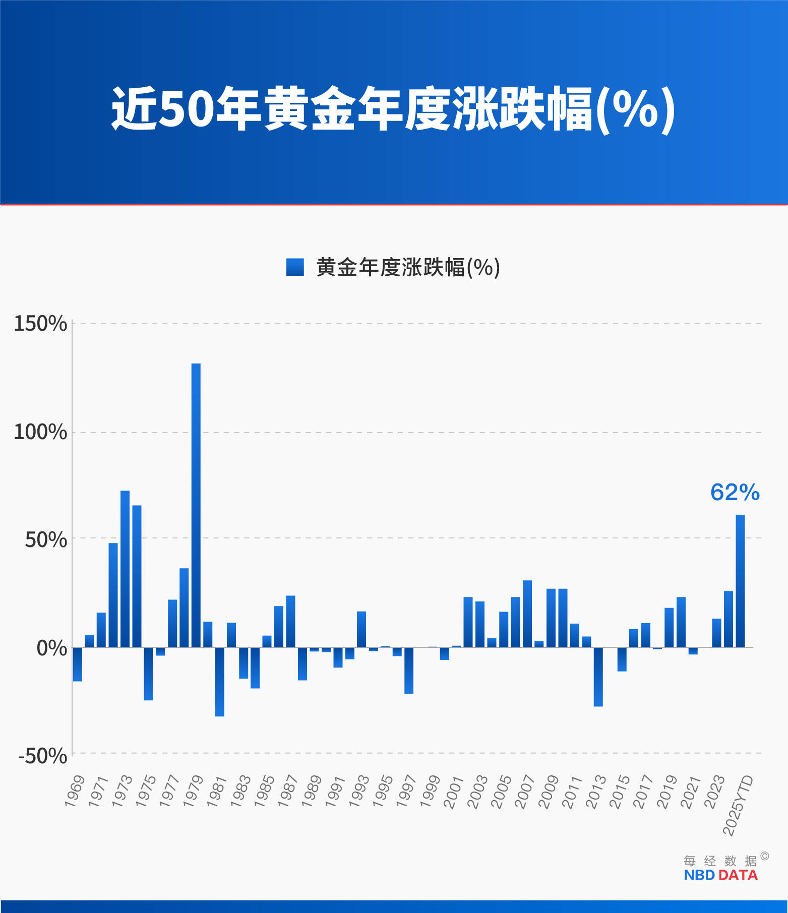 黄金“妖股式崩盘”:12年来最大单日跌幅背后,四大指标早已预警,复盘14次历史大跌预示什么?