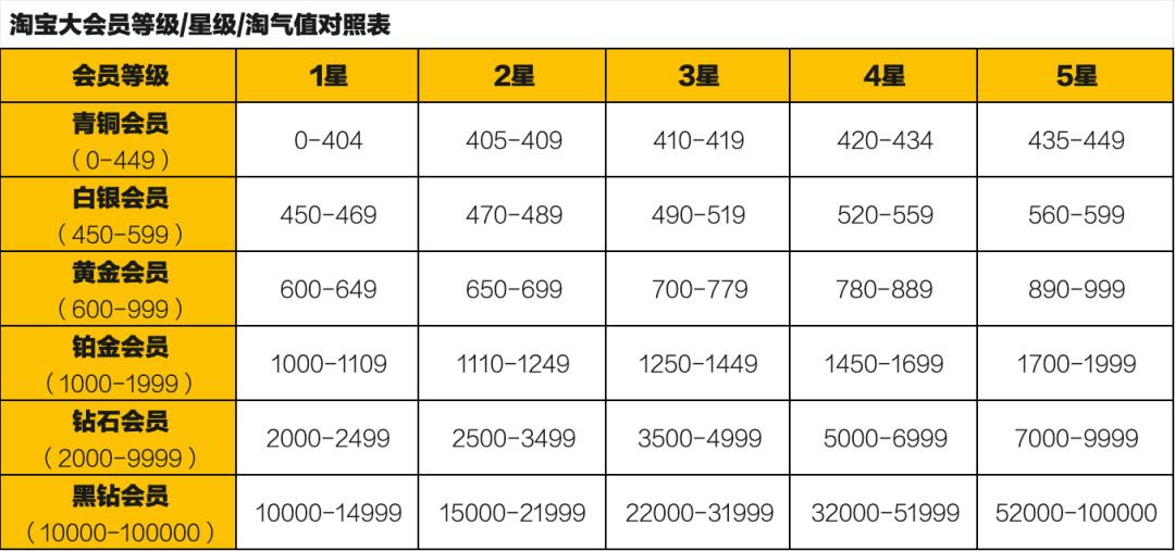 大厂掐起了免费会员,人人VIP的时代要来了?