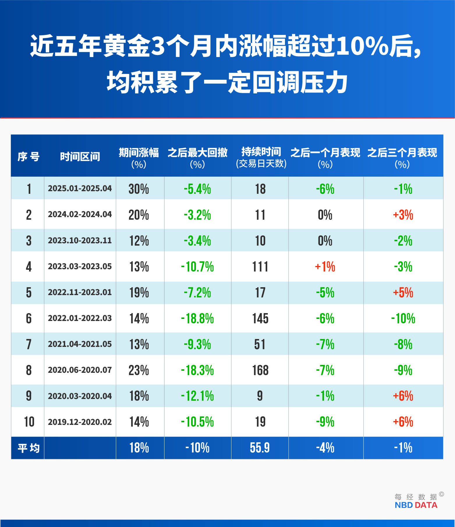 黄金“妖股式崩盘”终结本轮牛市?复盘史上14次大跌;美国向拉丁美洲部署航母战斗群;美联储降息25个基点概率达98.9%;苹果、谷歌等五巨头财报来袭 | 一周国际财经