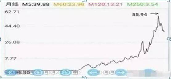 11年前的6124点买入2000手的格力,持有到现在能赚多少?只能说不是你找钱而是钱来找你 11年前的6124点买入2000手的格力,持有到现在能赚多少?只能说不是你找钱而是钱来找你
