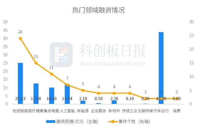 财联社创投通：一级市场本周85起融资环比减少5.56%，新石器完成超6亿美元D轮融资
