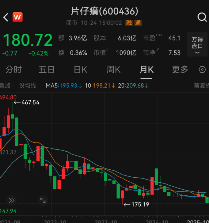 曾被炒到1600元/粒,如今价格大跌,店长:一个月也卖不了几颗!公司市值较高点蒸发1800亿元 曾被炒到1600元/粒,如今价格大跌,店长:一个月也卖不了几颗!公司市值较高点蒸发1800亿元