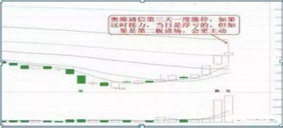 11年前的6124点买入2000手的格力,持有到现在能赚多少?只能说不是你找钱而是钱来找你 11年前的6124点买入2000手的格力,持有到现在能赚多少?只能说不是你找钱而是钱来找你