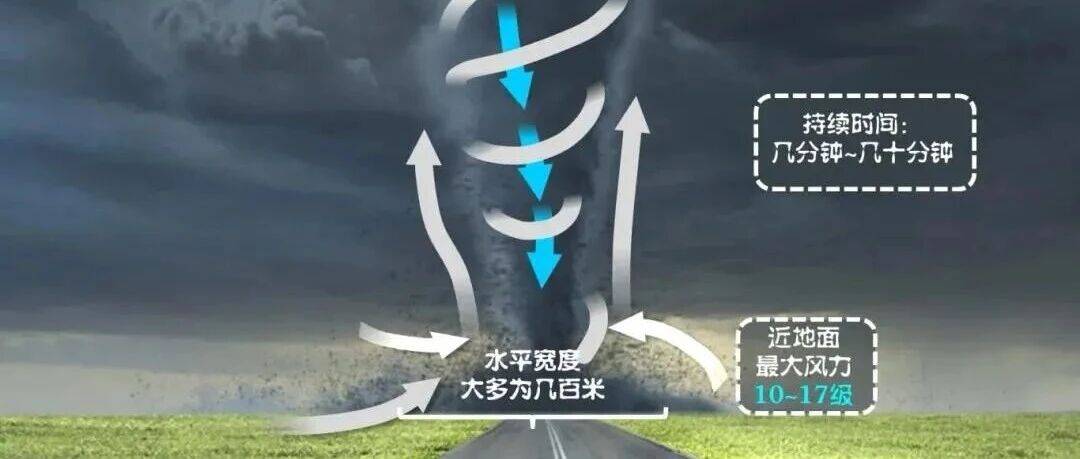高考地理中的气流上升方式及例题分析!_空气_龙卷风_地面