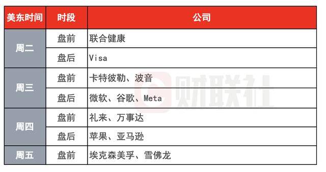 环球下周看点:美联储领衔多家央行公布决议 超级财报周来袭