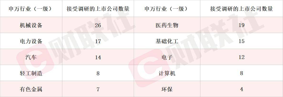 四季度eSSD涨幅据预测将达到10% 国产芯片概念股单日涨近17% 本周机构密集调研相关上市公司