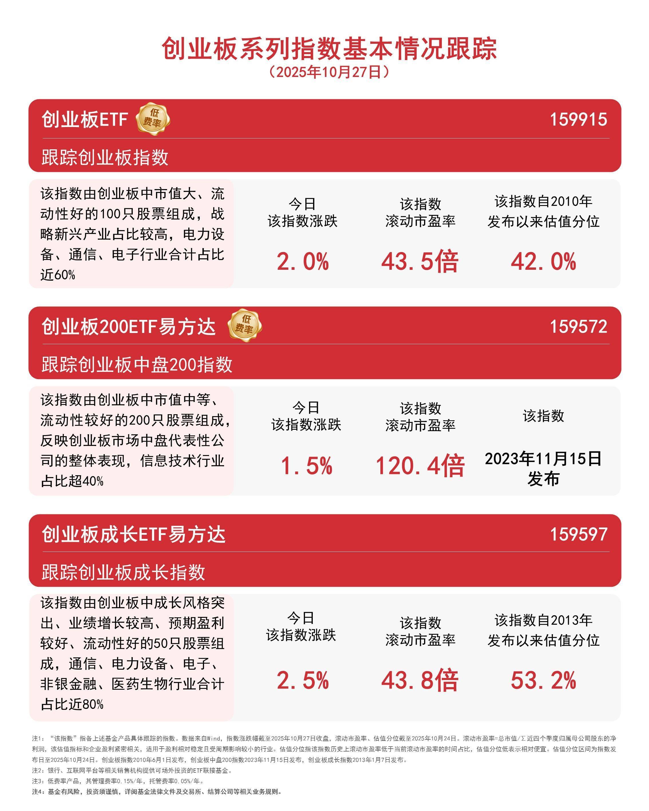 助力把握科技成长产业机会