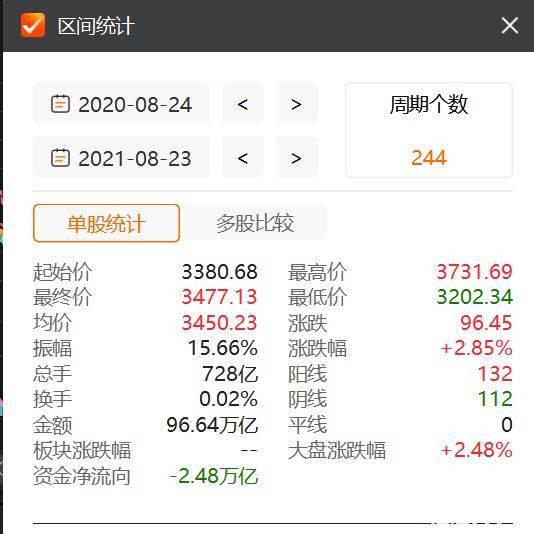 创业板即将再次启动改革,分析师:创业板的整体估值修复仍具备较强的可持续性