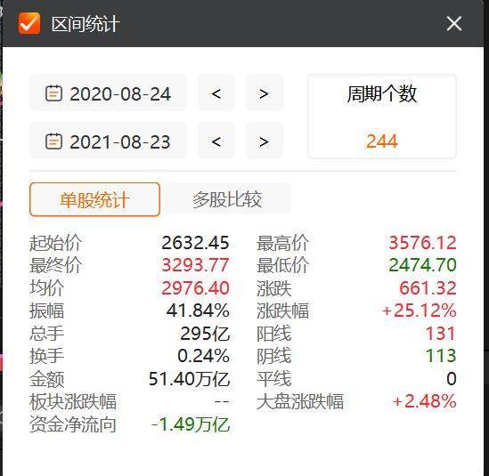 创业板即将再次启动改革,分析师:创业板的整体估值修复仍具备较强的可持续性