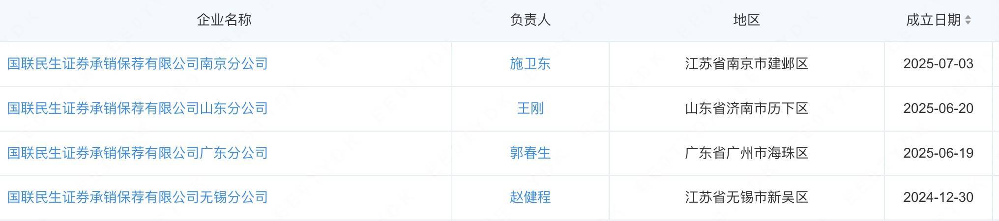 国联民生证券旗下多家投行分公司密集换将,“民生系”保代“挑大梁”