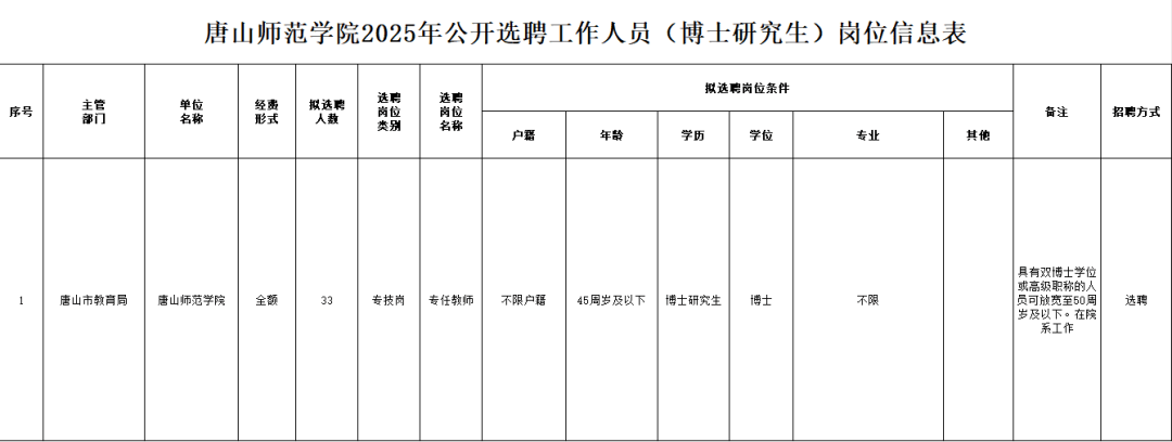 河北一批事业单位、国企正在招人！抓紧报名 →