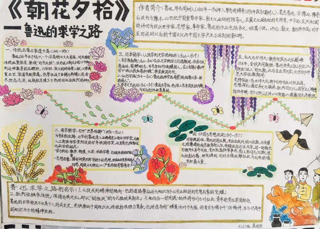 《朝花夕拾》手抄报比赛作品展