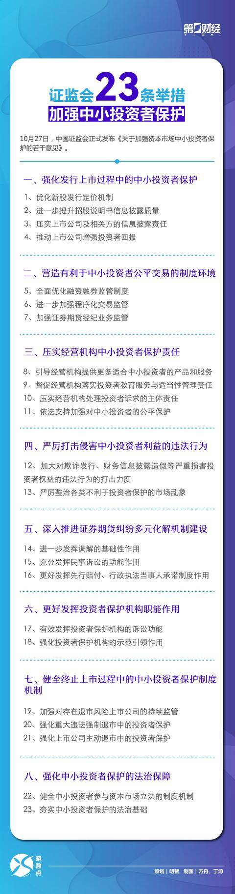 晓数点丨证监会出手，23条举措加强中小投资者保护