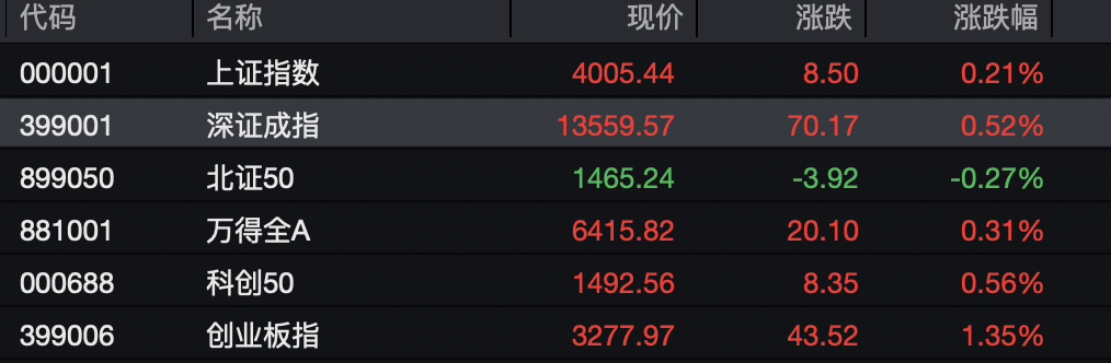 A股,这些板块涨停潮!