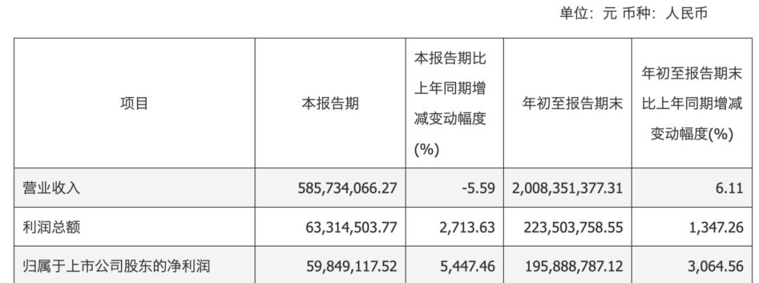 最高增超5447%!今晚,“喜报”频现