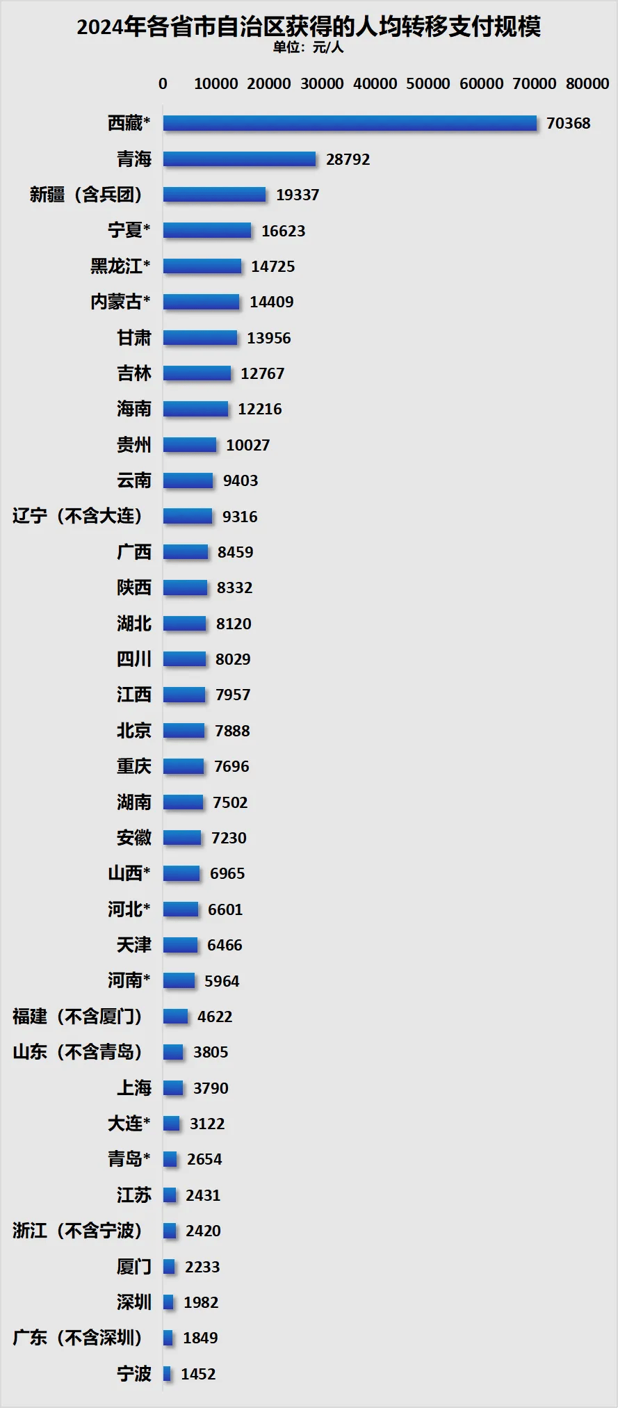 各省第一城与倒数第一城,谁的差异最大?
