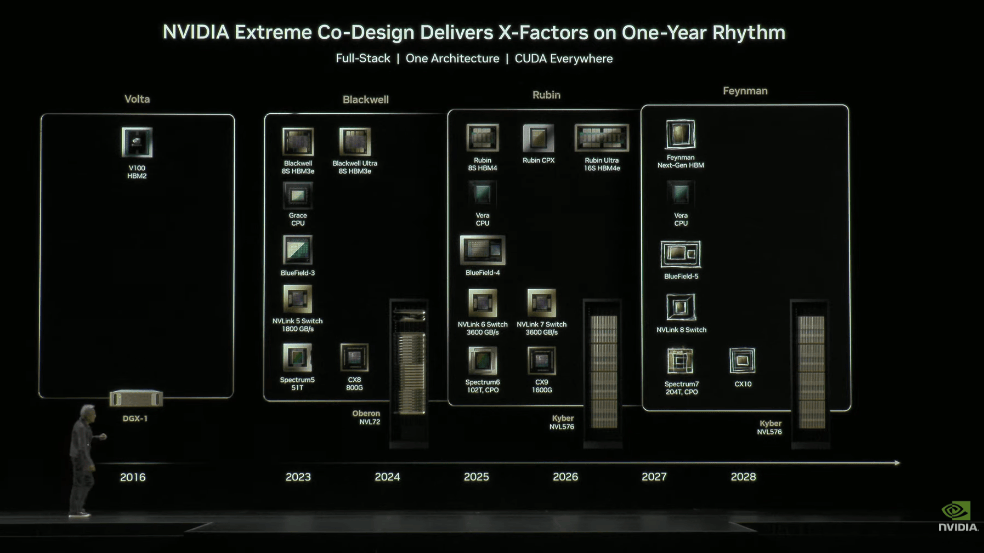 特朗普再批“无能”:美联储几个月后就换人!美股又创新高,黄仁勋发表最新演讲,英伟达市值一夜暴增1.6万亿元