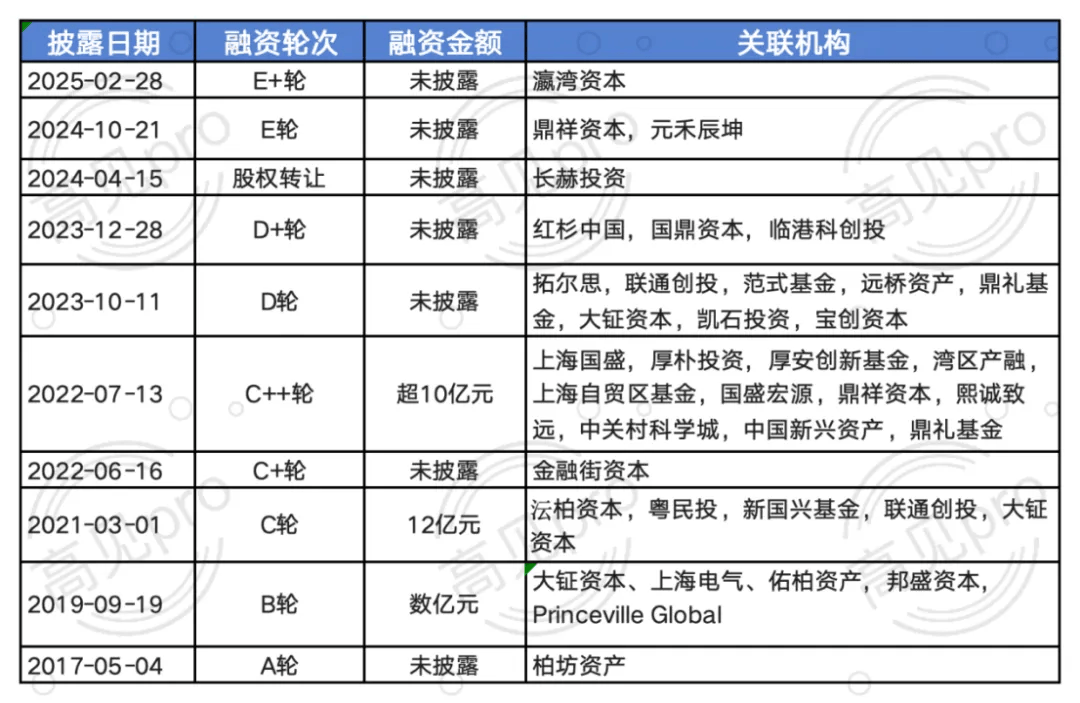国产“英伟达”们集体冲刺IPO