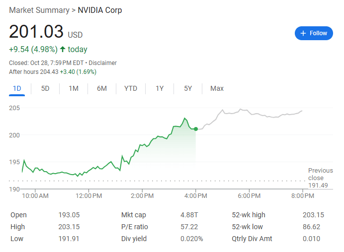 科技巨头的“黄金时代”:微软和苹果冲破“4万亿”,英伟达逼近“5万亿”