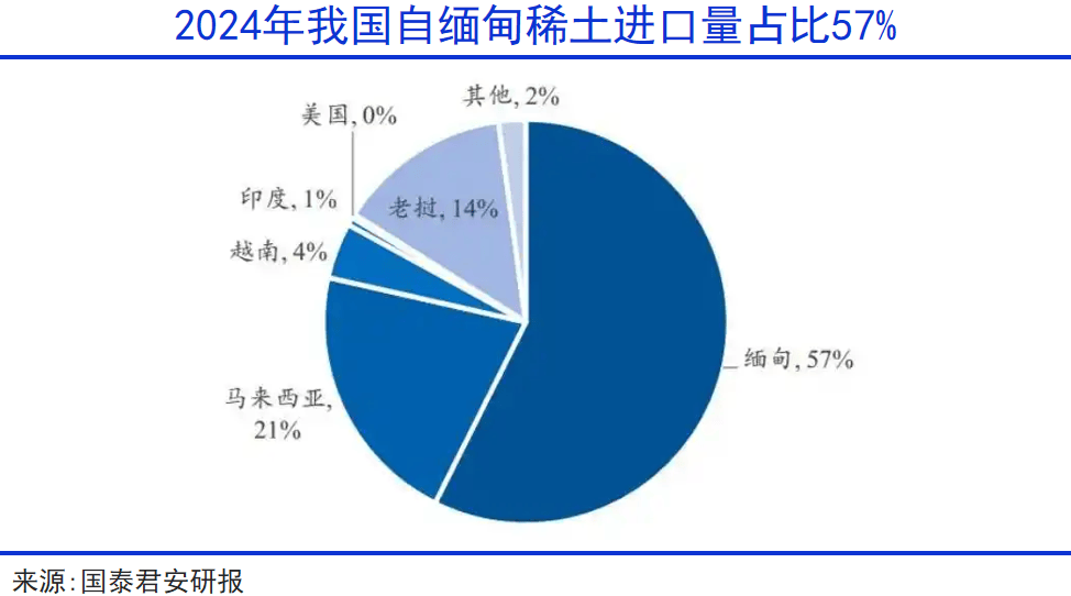 “稀土抵抗联盟”难堪大用