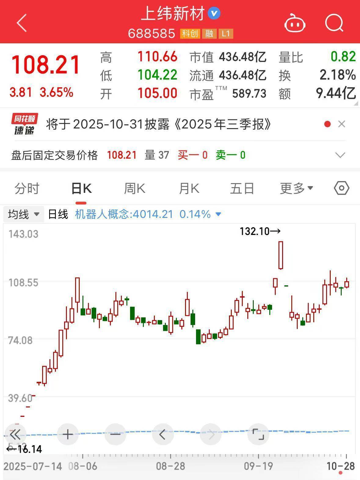 智元入主,有了新进展!上纬新材,复牌!