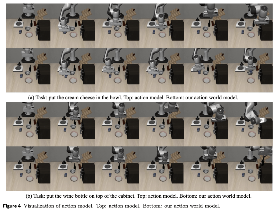 阿里新研究:统一了VLA和世界模型