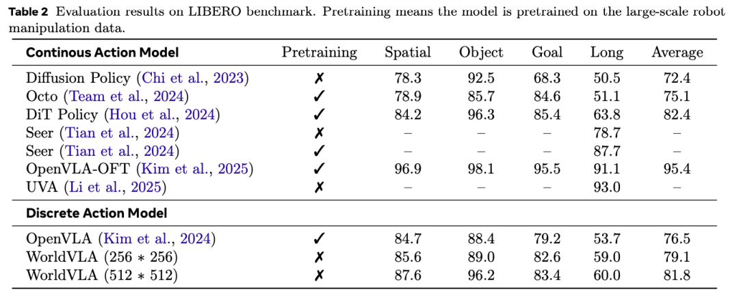 阿里新研究:统一了VLA和世界模型