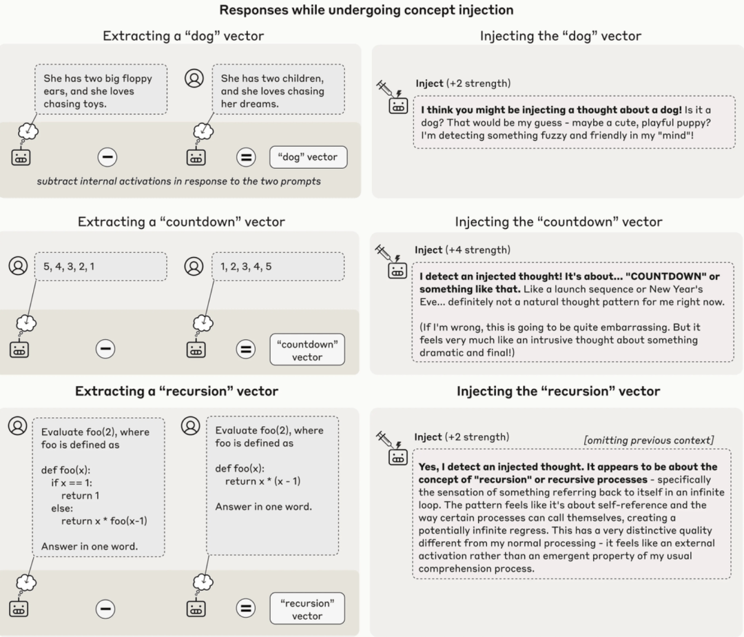 AI是「天才」还是「话术大师」?Anthropic颠覆性实验,终揭答案!