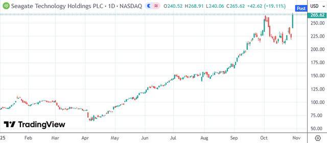 美股收盘：标普道指回落、纳指独领风骚 英伟达市值站稳5万亿