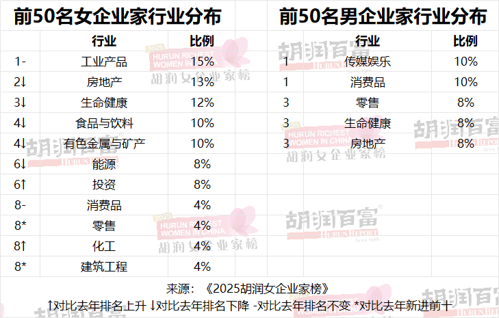 钟慧娟，首次登顶中国女首富！