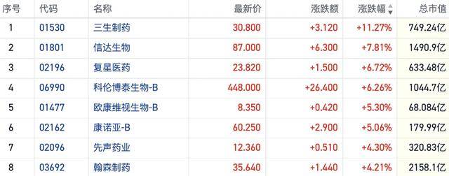 港股收盘|三大指数月线集体收跌 煤炭等价值板块获市场青睐