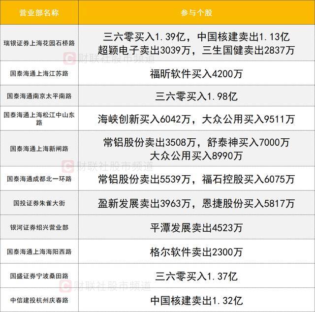 数据看盘多家机构激烈博弈医药股 量化、一线游资合力抢筹大众公用