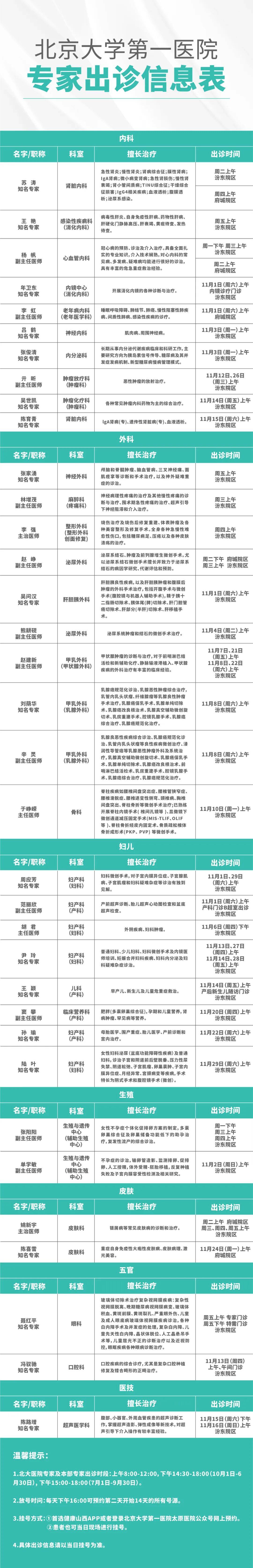 关于北京大学口腔医院代挂专家号加代问诊-让就医更轻松的信息