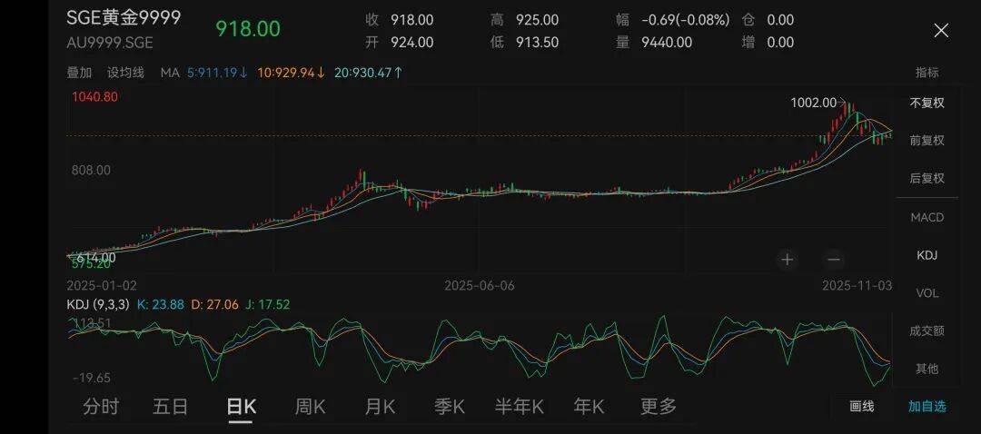 周末重磅！黄金有关税收新政发布