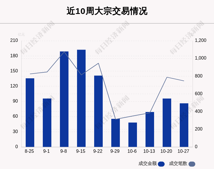 揭秘本周大宗交易:746笔大宗交易成交86.22亿元,机构席位扫货这8只个股(附名单)
