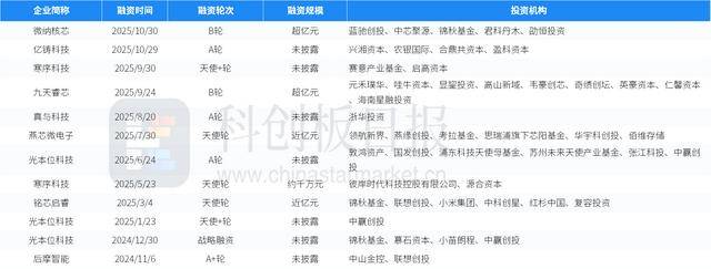 财联社创投通:一级市场本周104起融资环比增加22.35%,浪潮计算机完成12亿元A轮融资