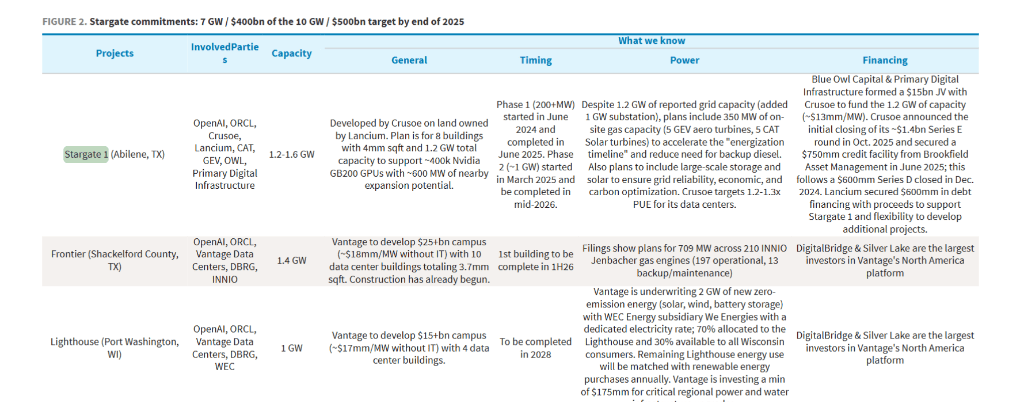 详解美国数据中心狂潮：45GW，2.5万亿美元投资，谁在建设，谁在掏钱？