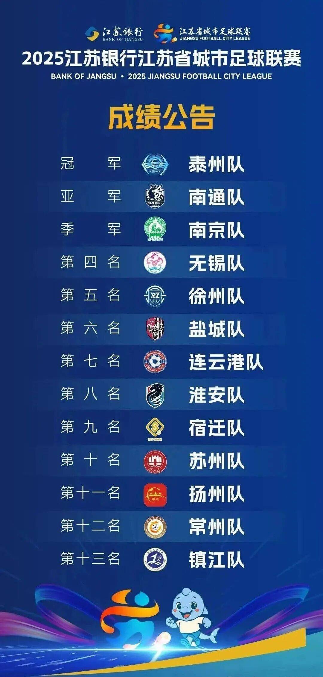 “苏超”冠军奖杯,徐州造!徐州队的“6哥”,最佳! “苏超”冠军奖杯,徐州造!徐州队的“6哥”,最佳!