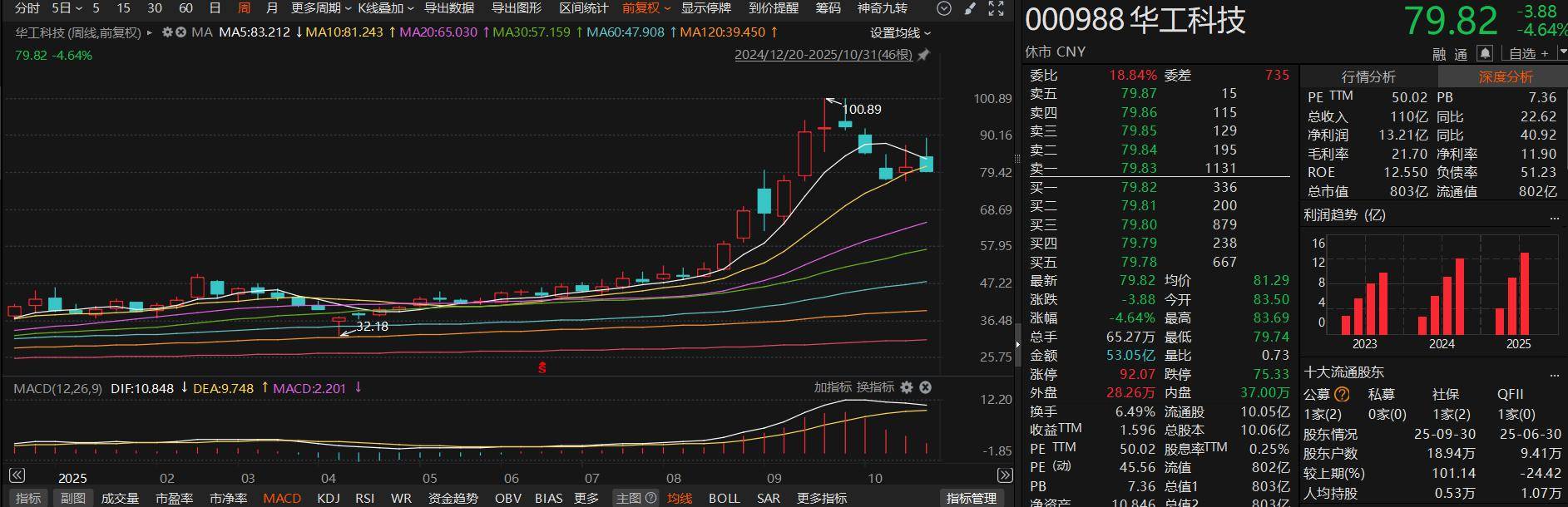 “A+H”股热潮延续！10月累计16家A股上市公司筹划赴港上市，700亿PCB龙头在列
