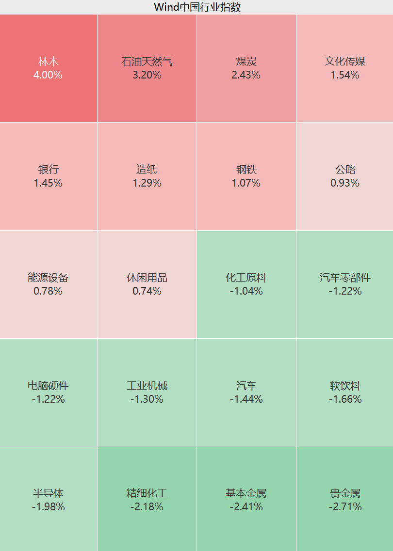 突发利空，集体大跌