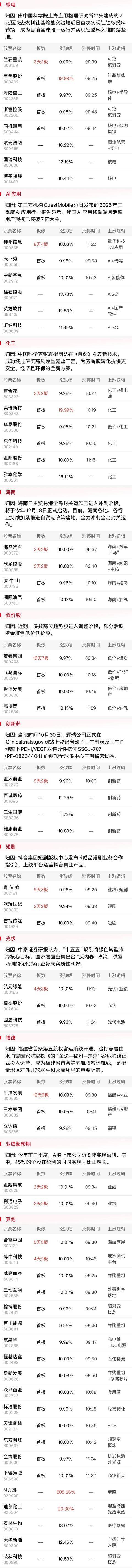 午报三大指数震荡分化涨跌不一，钍基熔盐概念股走强，锂电方向陷入调整