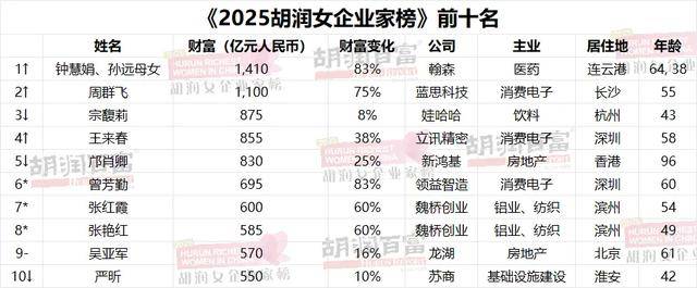 中国女首富,易主