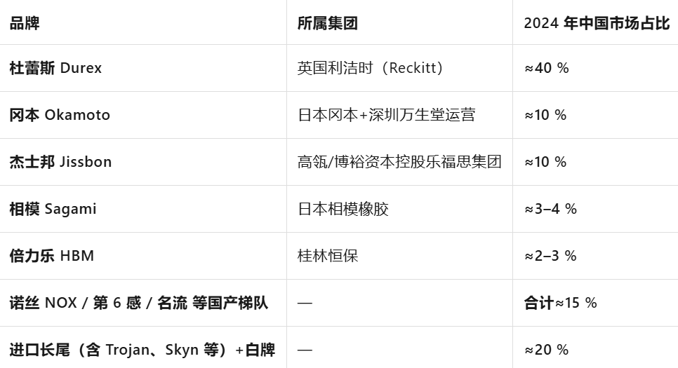 人买了情趣用品却卖爆了冰球突破豪华版安全套没(图3)