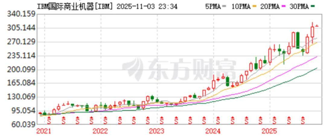 硅谷大裁员,组织变天了
