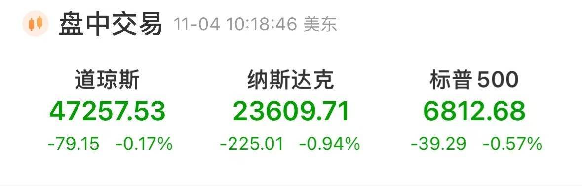 深夜,全线大跌!中概股下挫!黄金突然直线跳水