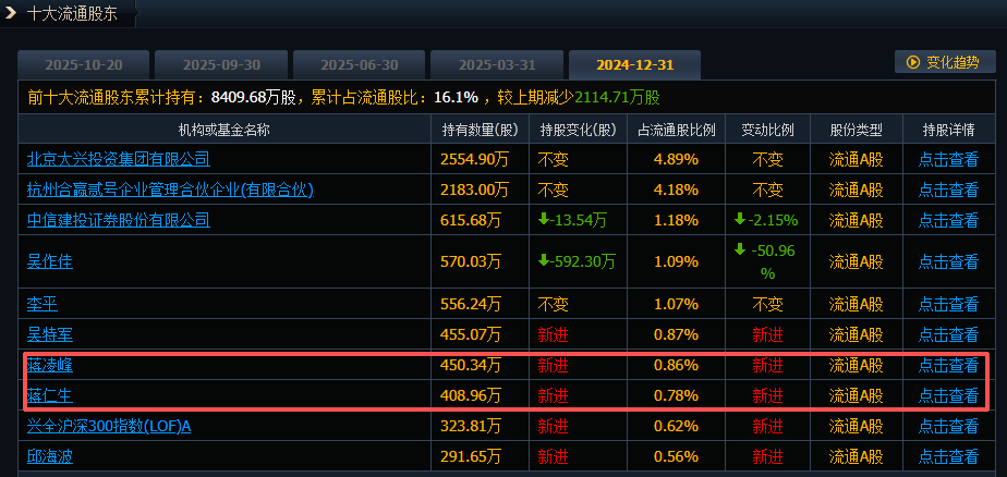 3倍大牛股大利好落地：收购对象是自己体量的2倍！公司股价却冲高回落
