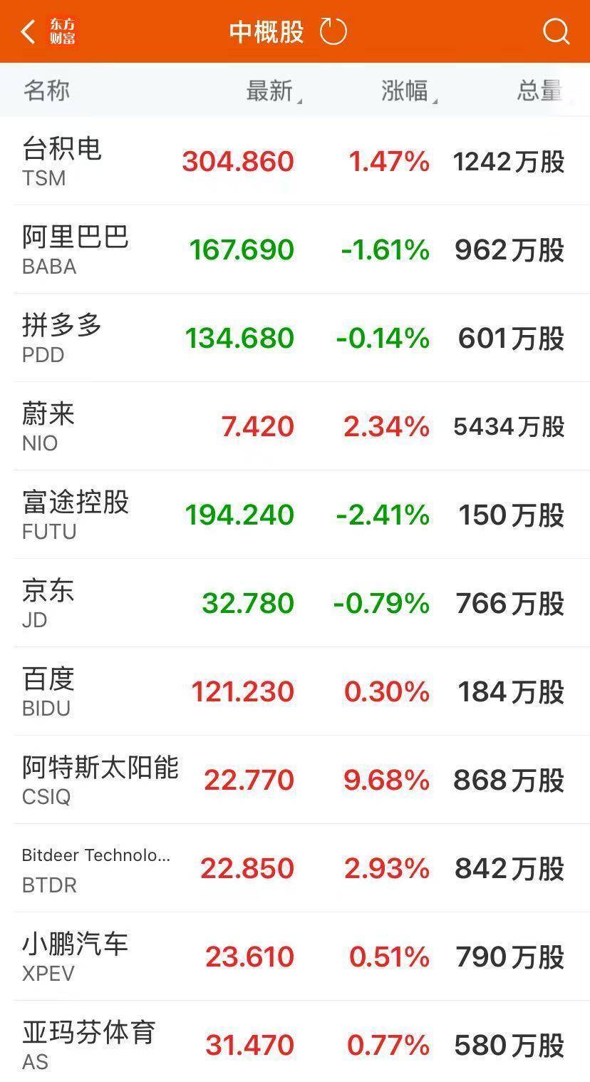比特币等突发闪崩，24小时内超12亿美元头寸被平仓！亚马逊涨约4%创新高，与OpenAI签380亿美元合同！美联储大消息，事关降息